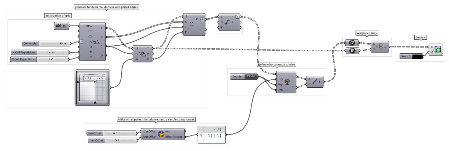 Associated Pattern Script